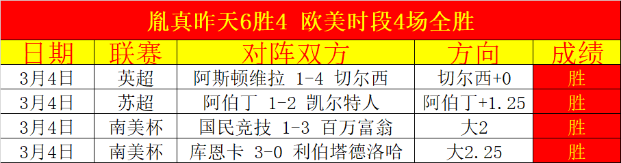 詹姆斯连续,突破骗分,激情时刻,开云足球,足球赛事资讯,足球比赛赛程,足球赛事平台,足球比赛信息