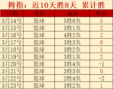 期大乐透专,家推荐,德篮甲专家,开云足球,足球赛事资讯,足球比赛赛程,足球赛事平台,足球比赛信息