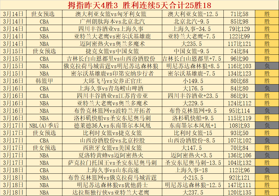 赛季欧洲国,家联赛射手,开云足球,开云足球,足球赛事资讯,足球比赛赛程,足球赛事平台,足球比赛信息