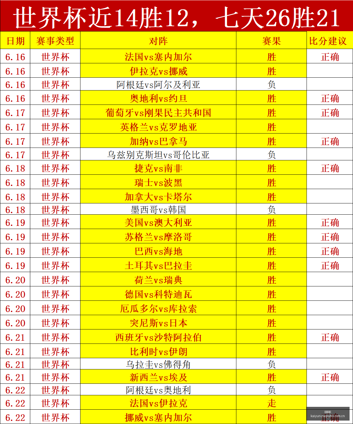 推荐,足球攻略周,世界杯赛事,开云足球,足球赛事资讯,足球比赛赛程,足球赛事平台,足球比赛信息