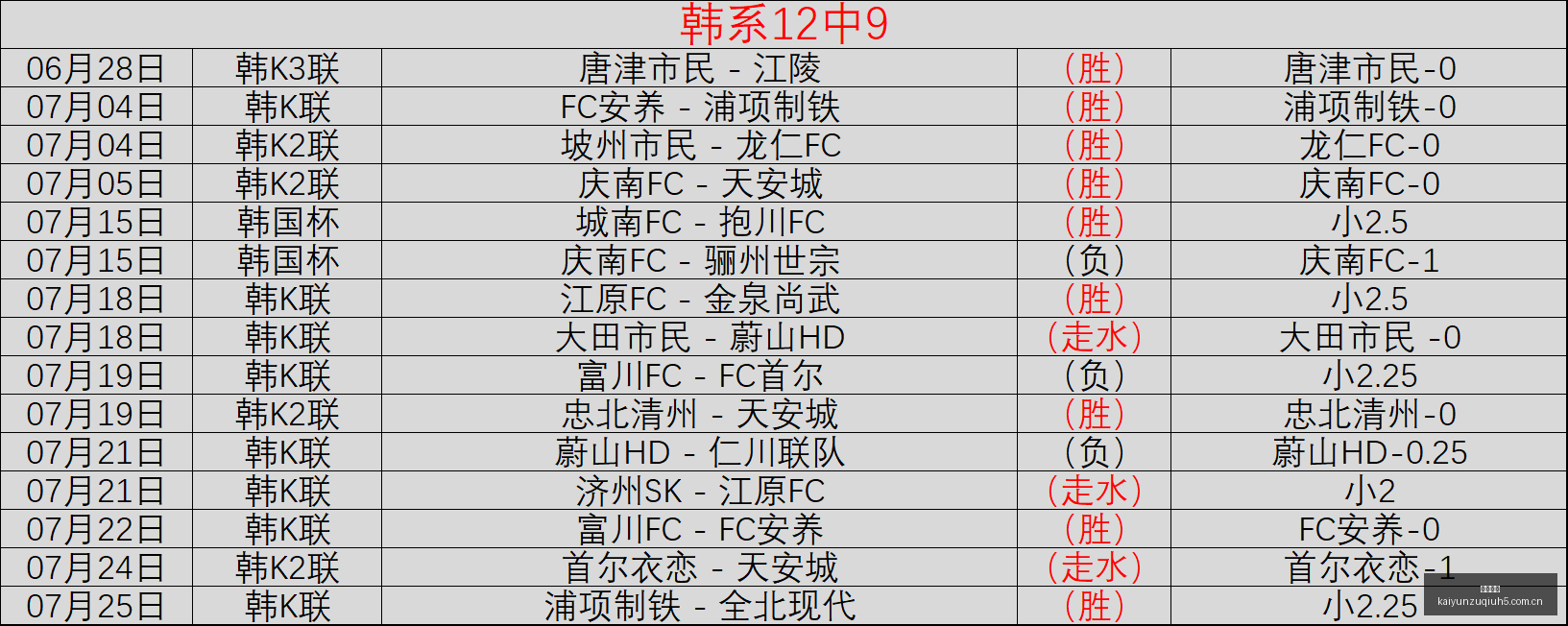 印尼足球狂,连胜征召七,将之谜,开云足球,足球赛事资讯,足球比赛赛程,足球赛事平台,足球比赛信息