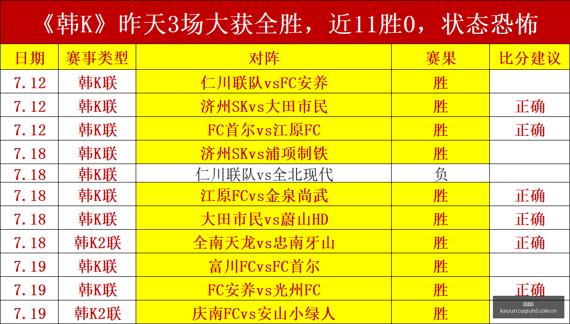 韩鹏转会后,专注考证新,生活,开云足球,足球赛事资讯,足球比赛赛程,足球赛事平台,足球比赛信息