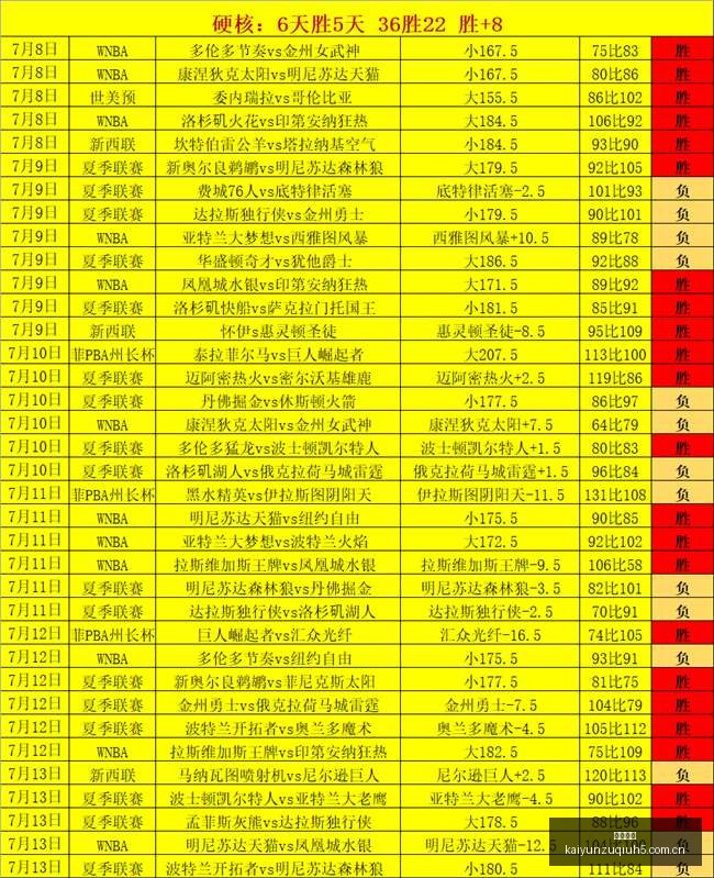 阿森纳引援,新目标维尼,修斯加盟助,开云足球,足球赛事资讯,足球比赛赛程,足球赛事平台,足球比赛信息