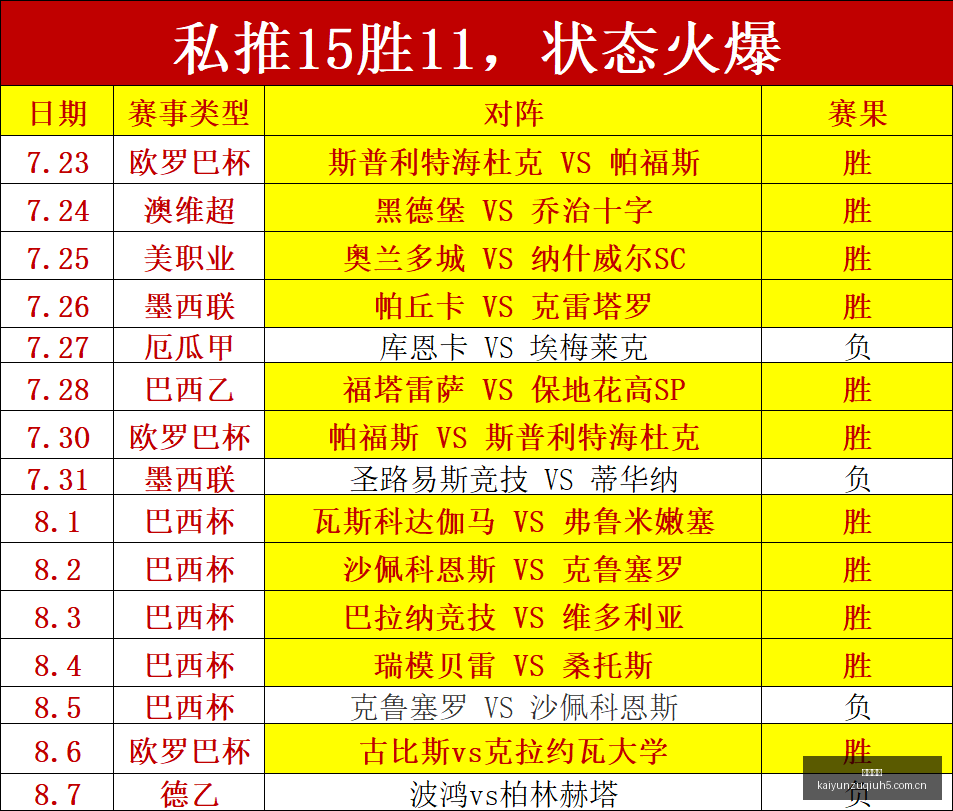 澳足总杯近,胜小西王牌,赛事精彩对,开云足球,足球赛事资讯,足球比赛赛程,足球赛事平台,足球比赛信息