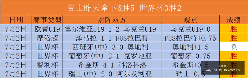 开云足球,足球赛事资讯,足球比赛赛程,开云足球,足球赛事资讯,足球比赛赛程,足球赛事平台,足球比赛信息