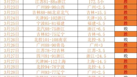 巴杯对决：沃尔特雷东达战巴拉FC，专家8胜7期号质合分析推荐