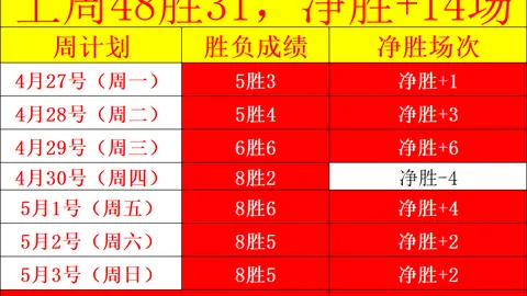 F1华诞75周年庆典荣耀开启