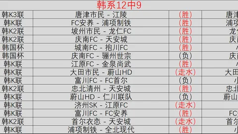 印尼足球狂飙6连胜征召七将之谜，万隆战局能否扭转