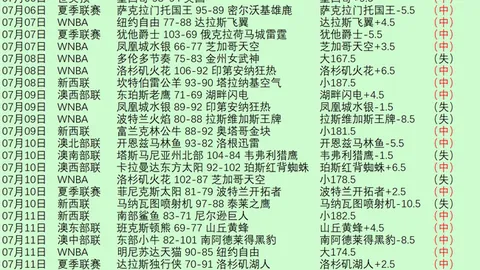 汪士钦感冒恢复，火线重返训练场报道