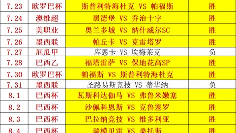 澳足总杯近9战7胜小西王牌赛事精彩对决